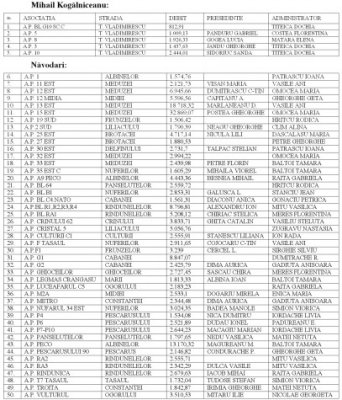 Rău-platnicii din Kogălniceanu şi Năvodari rămân fără apă
